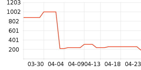 ��ͳ�������ʷ�۸�