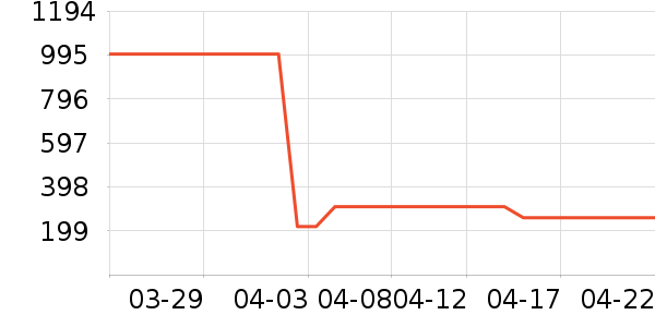 ��ͳ�������ʷ�۸�