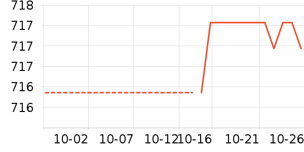 MardiMercrediͯȹʷ۸