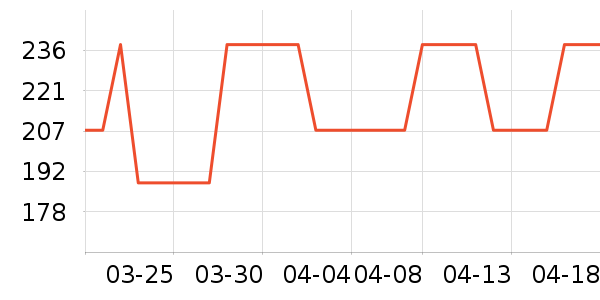 ̫������ʷ�۸�