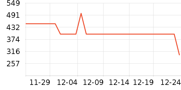 ��̤�˶�Ь��ʷ�۸�