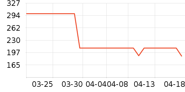 ��ĽŮʿ�ڿ���ʷ�۸�