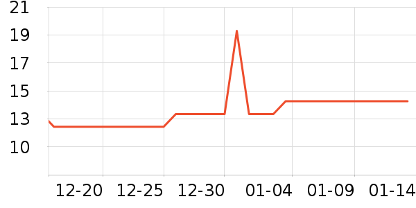 ������ѩ����ʷ�۸�