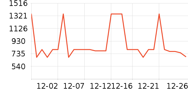 uwant��������ʷ�۸�