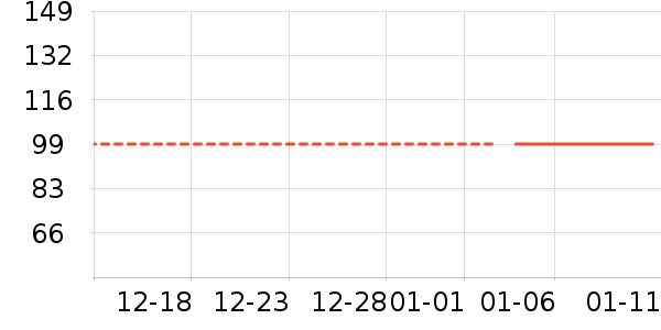 Ůʽ���޷���ʷ�۸�