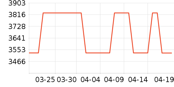 ����ϴ�����ʷ�۸�