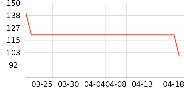 ������ʷ�۸�