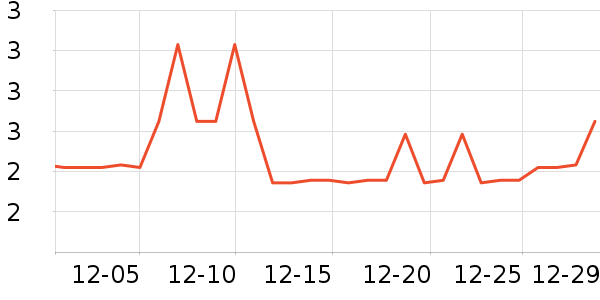 ��Ʒ��������ʷ�۸�