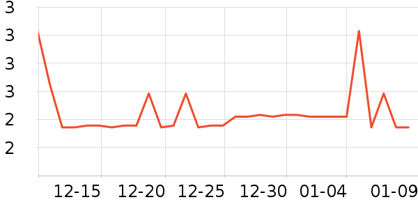 ��Ʒ��������ʷ�۸�