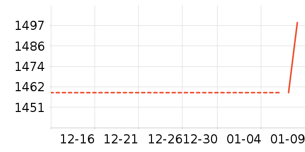 ������ʷ�۸�