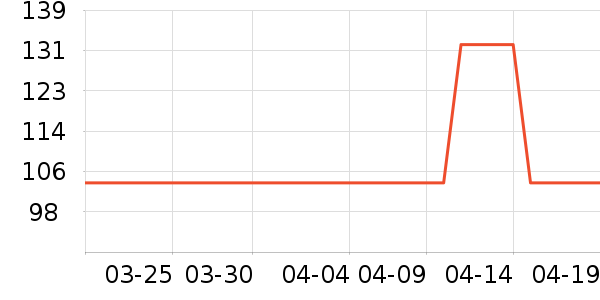 �����س�����ʷ�۸�