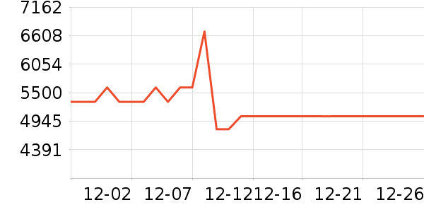 ������ʷ�۸�