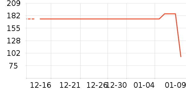 ��Ʒ���� ��ʷ�۸�