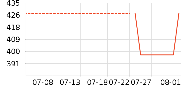 FX����Mongyi��װ/ѧ���Ʒ�/�����Ʒ���ʷ�۸�