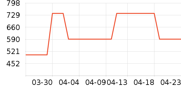 ��֯��ʷ�۸�