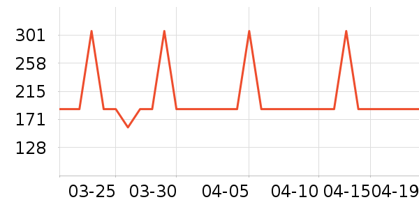 ��ά�յ�����ʷ�۸�