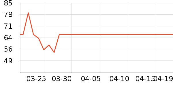 �ղ�����ˮ����ʷ�۸�