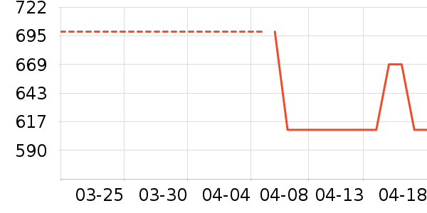 ��̤�˶�T��/POLO����ʷ�۸�