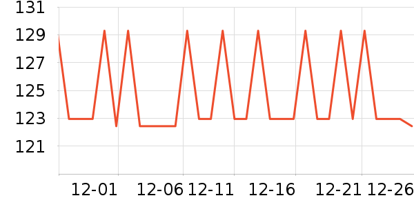 �ղ���������/������/��ҩ����ʷ�۸�