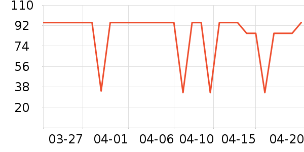 ���п���ʷ�۸�