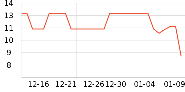 ͬ�����в�ҩ��ʷ�۸�