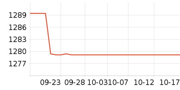 ��˶�Կ���ʷ�۸�