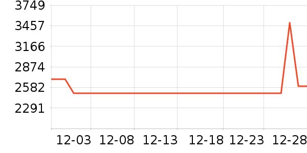 ϲ���Ŵ���ʷ�۸�