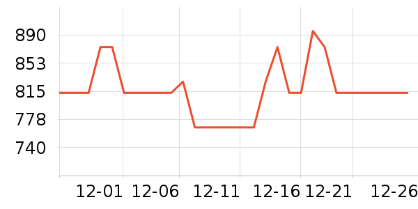 ������˷���ʷ�۸�