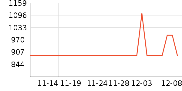 TEENIE WEENIEŮʽ޷ʷ۸