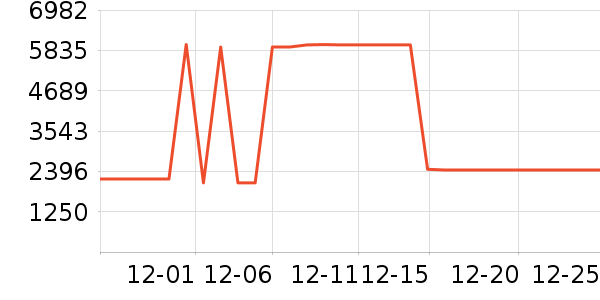 ����ϴ�ػ���ʷ�۸�