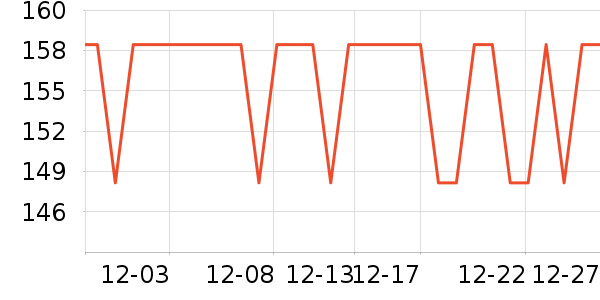 LOTOR������/������/��ҩ����ʷ�۸�