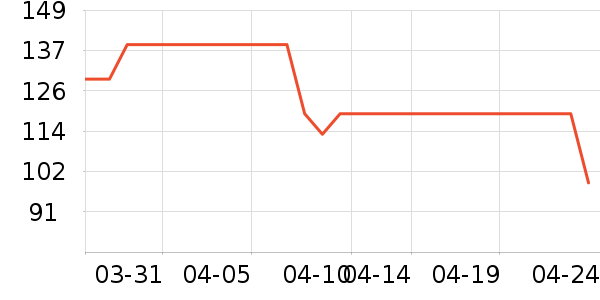 ˹�����˶�����ʷ�۸�