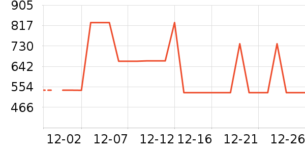 ��ԡ������ʷ�۸�