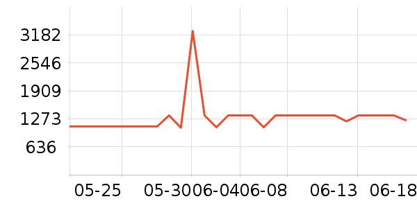 ͳ˧��ˮ����ʷ�۸�