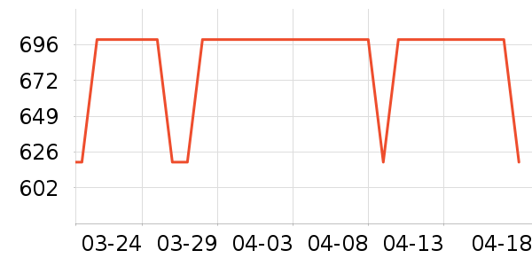 ľ��ʮ̫������ʷ�۸�