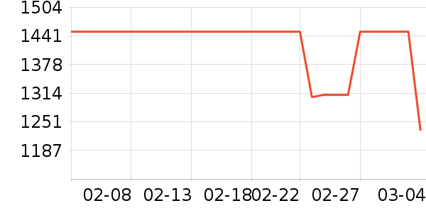 Ůʽ����/������ʷ�۸�