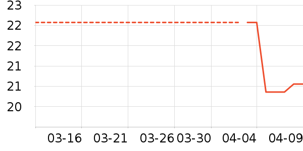 ��Ϸ/��ͨ/����/IP�ܱ���ʷ�۸�