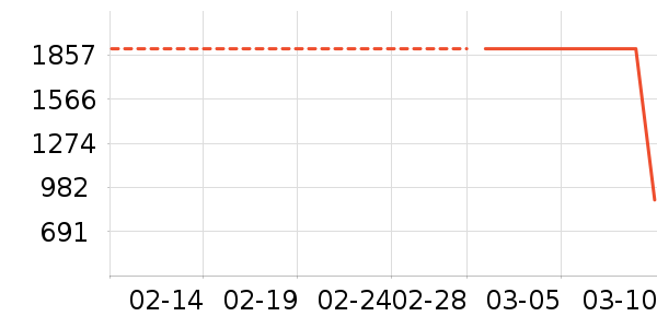 �ղ��������ʷ�۸�