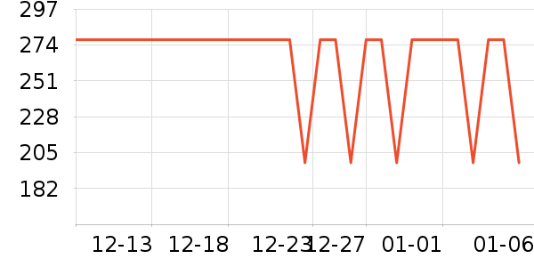 ����Ůʽ������ʷ�۸�