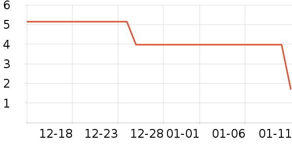 ������ϱ��ɻ���ʷ�۸�