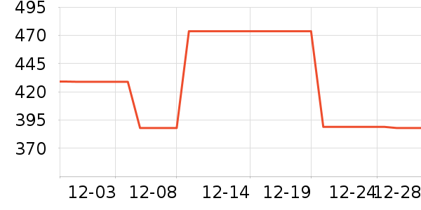 ONLYȹ����ʷ�۸�