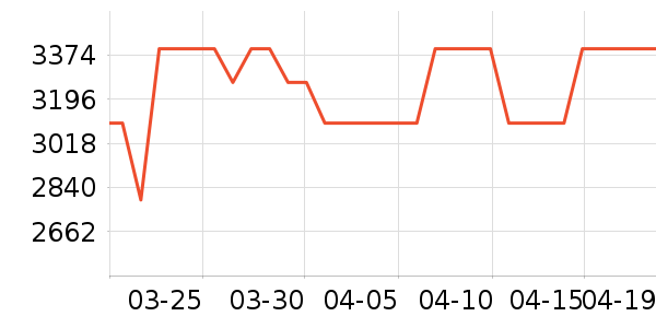 TCL�յ���ʷ�۸�