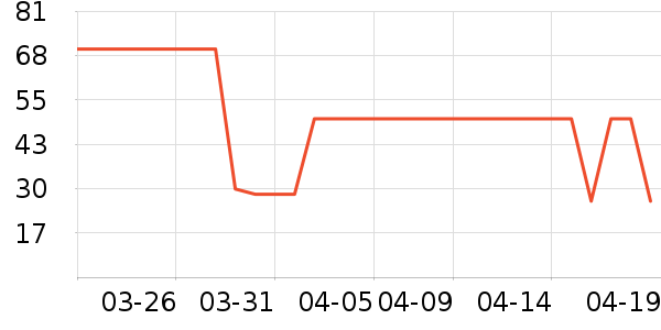 ��ʯ�Ʊʱ�����ʷ�۸�