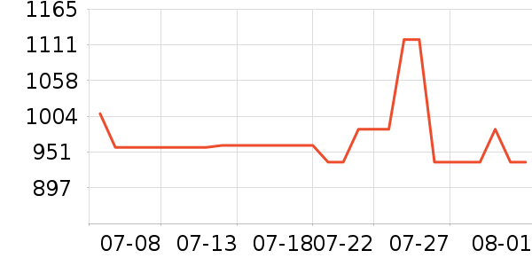 ����Ũ�˶�������ʷ�۸�