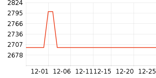 MORRORART����������ʷ�۸�