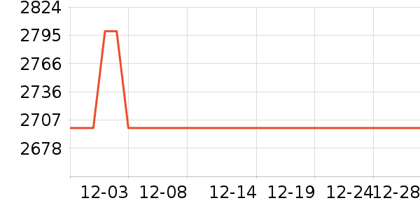 MORRORART����������ʷ�۸�