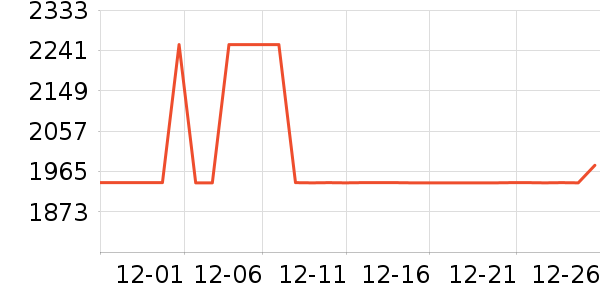 ȫ�Ѵ���ʷ�۸�