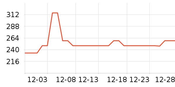 ȸ�������䷽�̷���ʷ�۸�