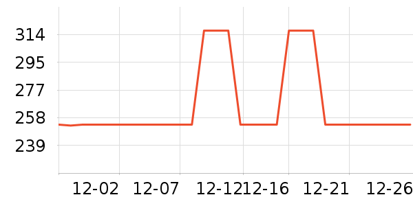 SAMEDREAM����/��/̨��ʷ�۸�