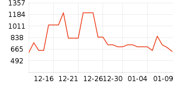 �ܿ���˹���޷���ʷ�۸�